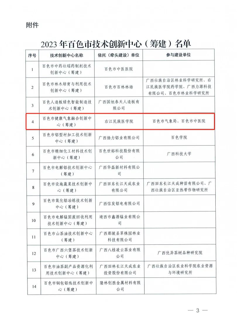 【医院动态】百色市健康气象融合创新中心启动