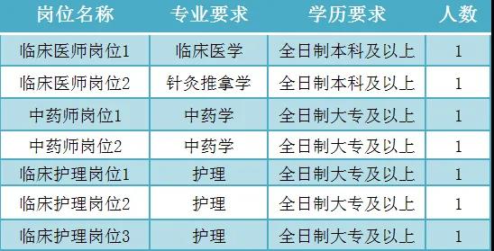 【最新消息】威尼斯vns08866就业见习基地招募见习人员的公告