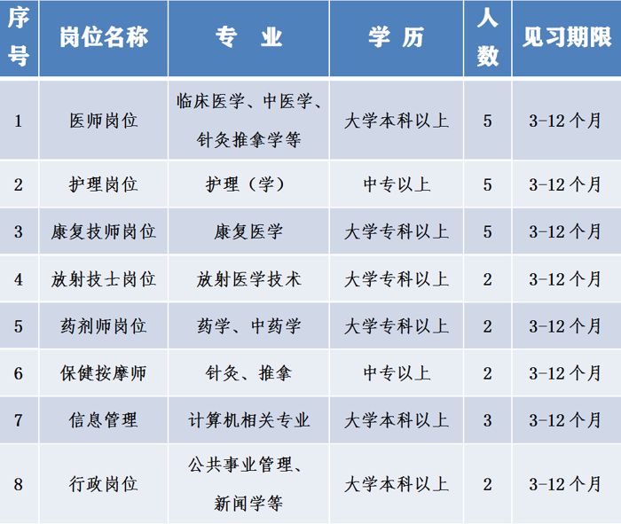 【最新消息】百色市就业见习基地——威尼斯vns08866开始招生啦！