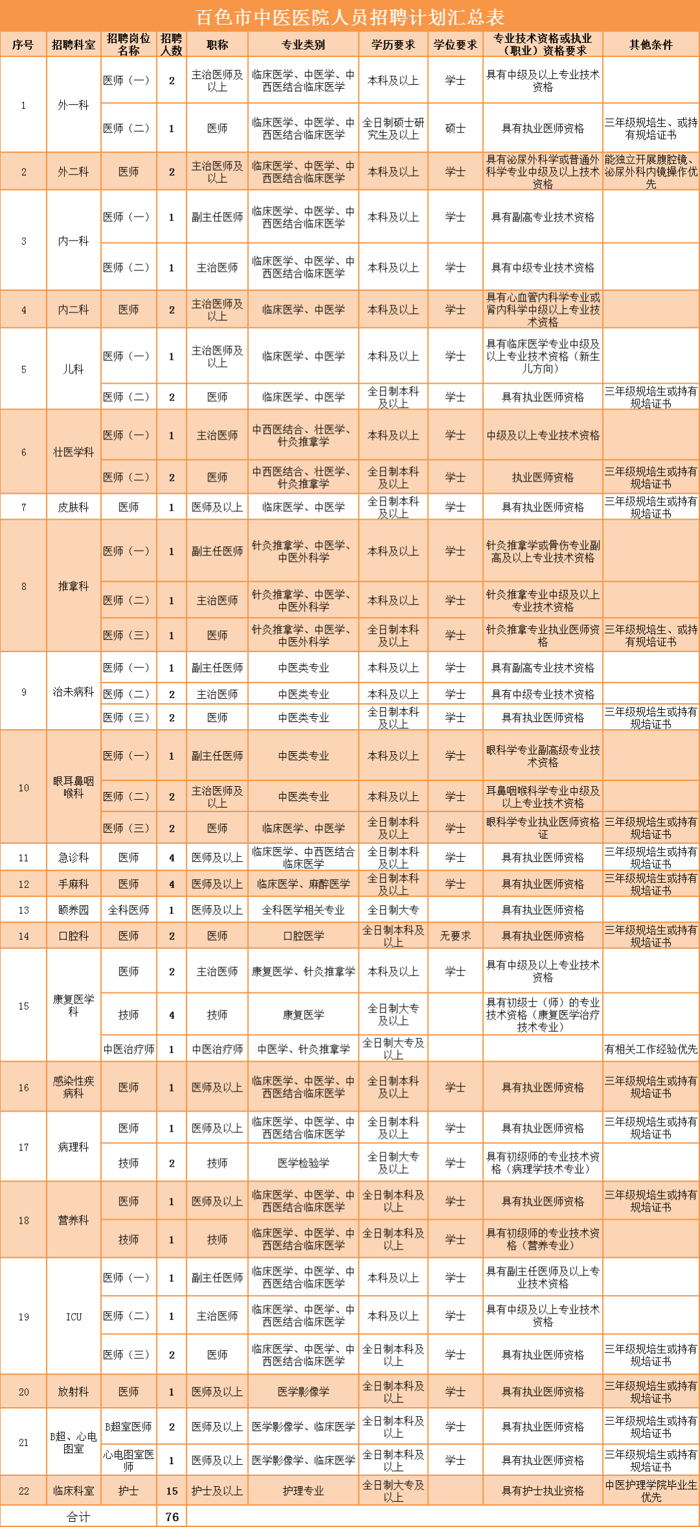 【招贤纳士】威尼斯vns08866诚邀您的加入！