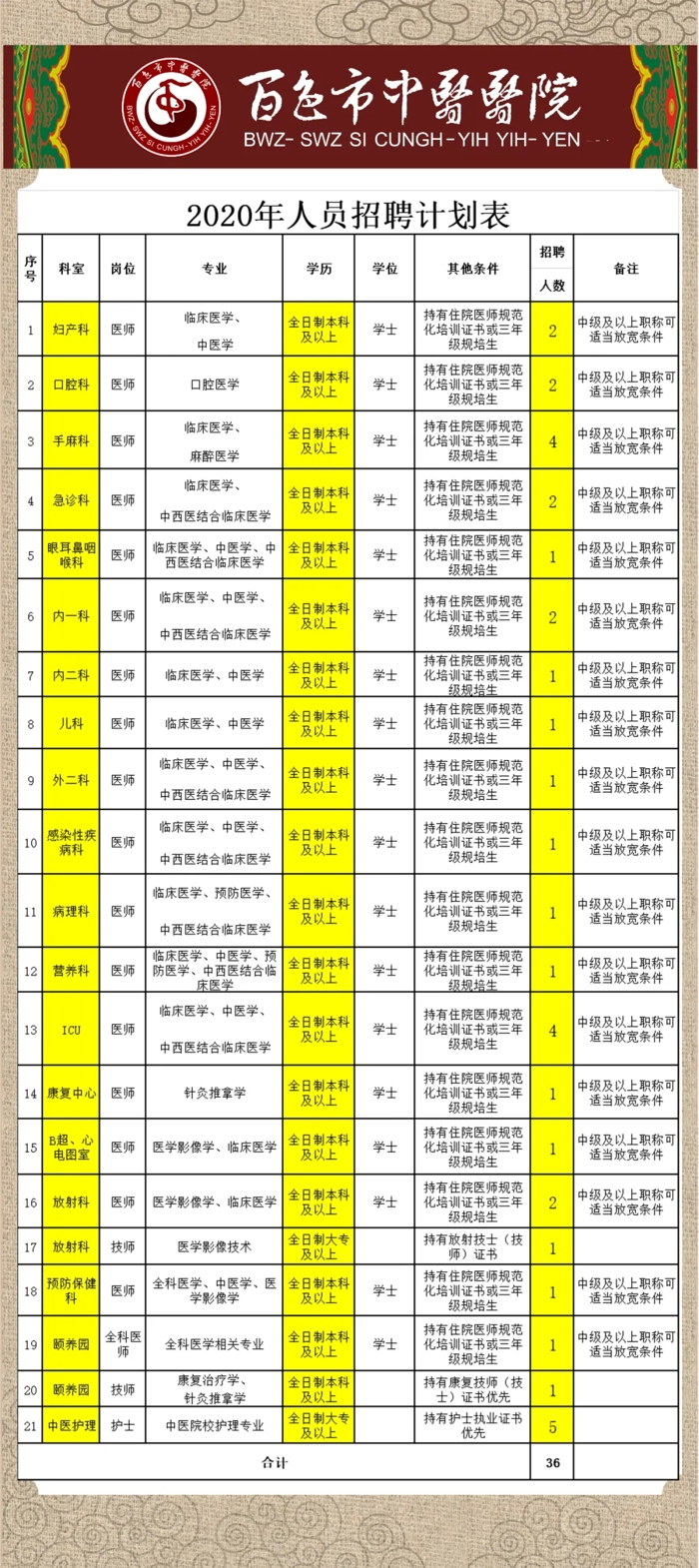 威尼斯vns08866招聘公告