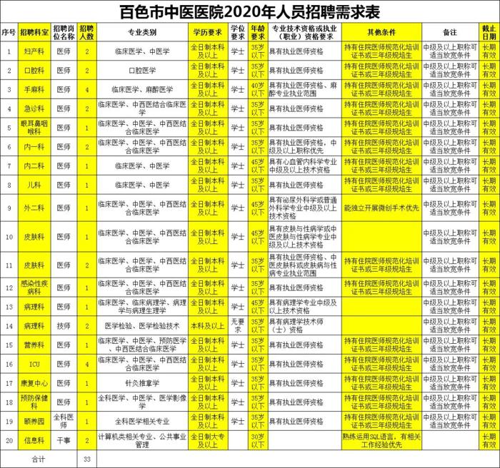 【招贤纳士】威尼斯vns08866期待您的加入！