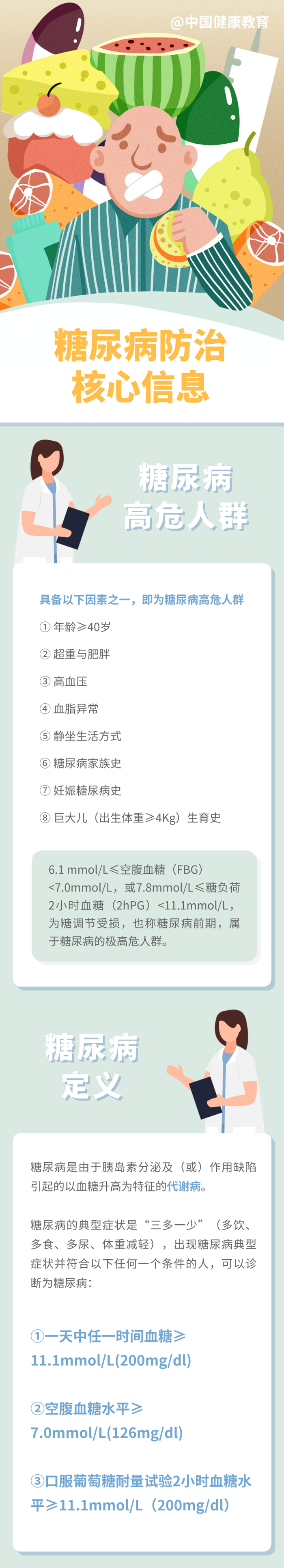 【一图读懂】糖尿病防治核心信息